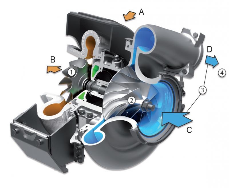 MTU Turbo